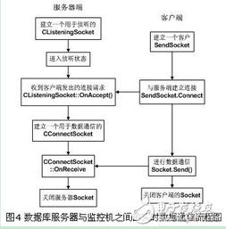基于CAN總線與Web數(shù)據(jù)庫服務(wù)的DNC遠(yuǎn)程診斷與監(jiān)控系統(tǒng)設(shè)計