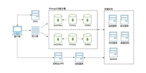 京東云云數(shù)據(jù)庫(kù)MongoDB正式版發(fā)布，助力企業(yè)構(gòu)建高效、靈活的數(shù)據(jù)服務(wù)